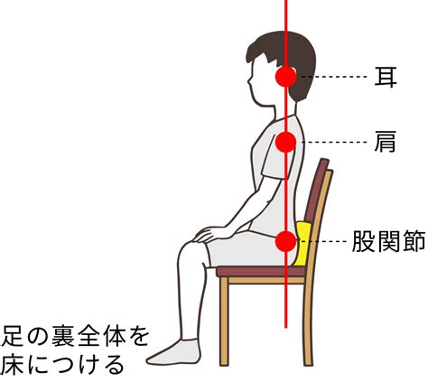 坐位|立位姿勢・座位姿勢の正しい姿勢・良い姿勢をイラス。